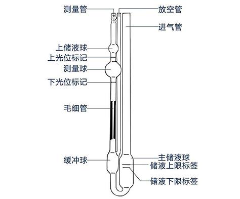 烏氏粘度計(jì)