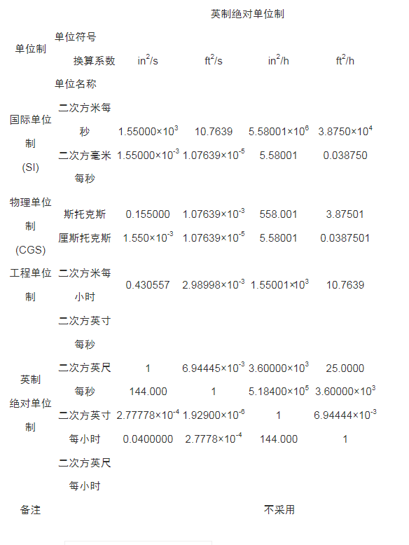 英制絕對單位制