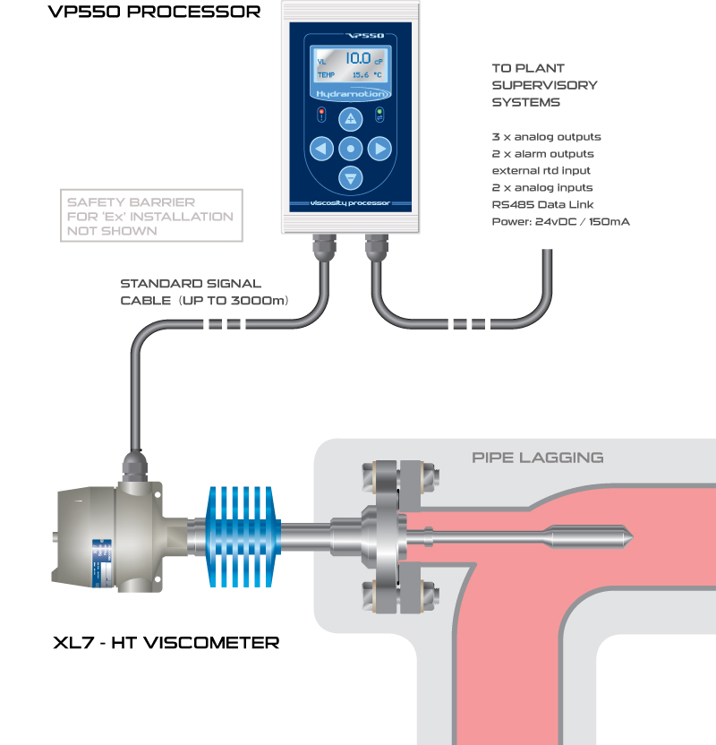 XL7-HT高溫在線粘度計電氣連接