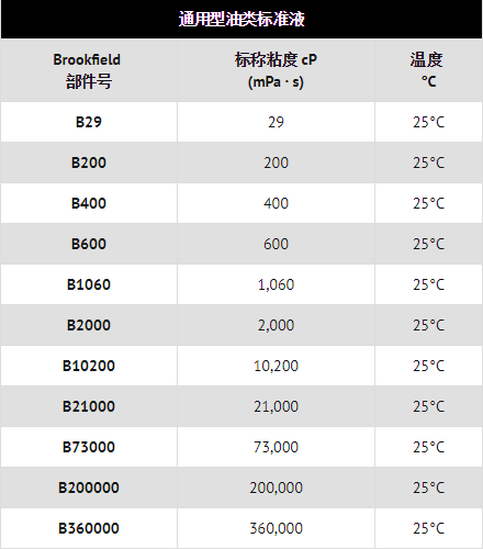 通用型油類標(biāo)準(zhǔn)液標(biāo)稱粘度與部件的關(guān)系表