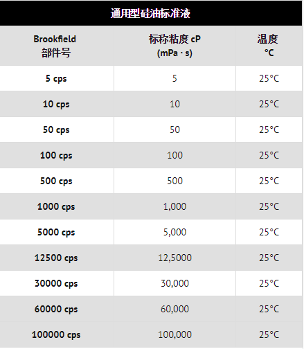 通用型硅油類標(biāo)準(zhǔn)液標(biāo)稱粘度與部件的關(guān)系表