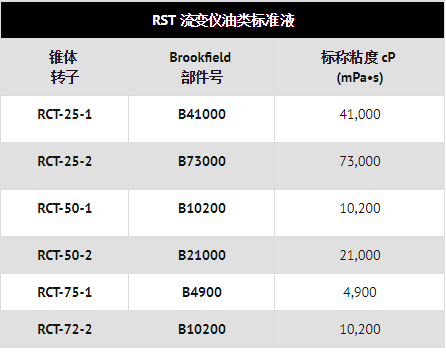 RST流變儀