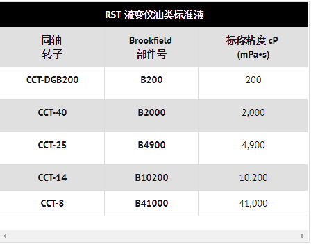 RST流變儀同軸