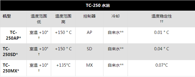 TC250參數(shù)1