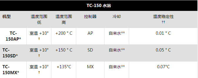 tc150參數(shù)