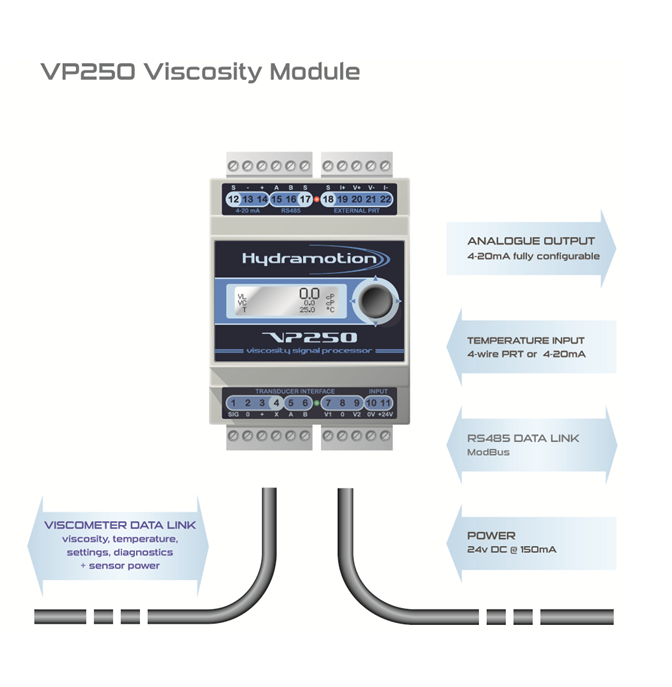 VP250型粘度模塊