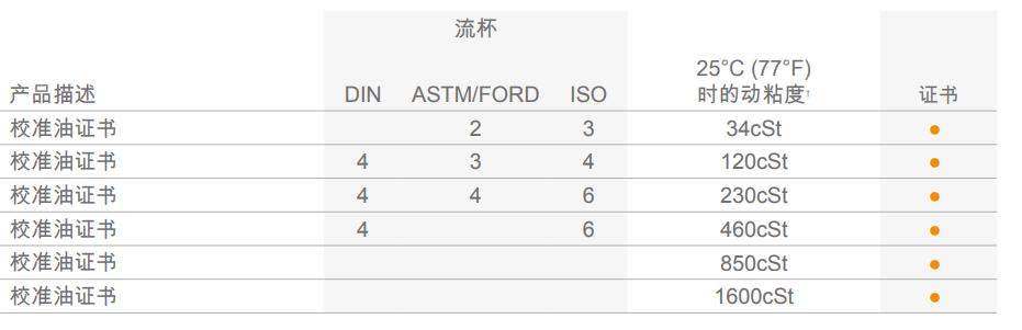 粘度杯標(biāo)準(zhǔn)油也帶證書