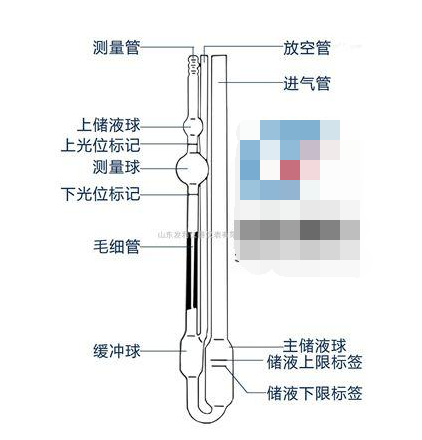 烏氏粘度計(jì)儀器各部位功能