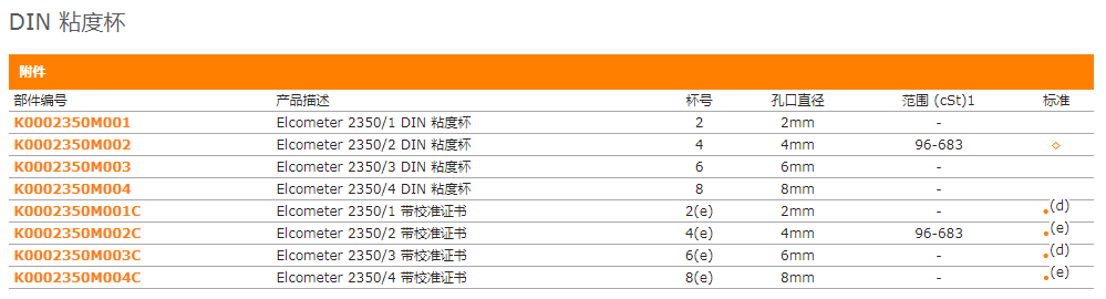 DIN粘度杯帶證書與不帶證書的型號(hào)也有區(qū)別